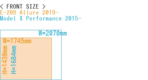 #E-208 Allure 2019- + Model X Performance 2015-